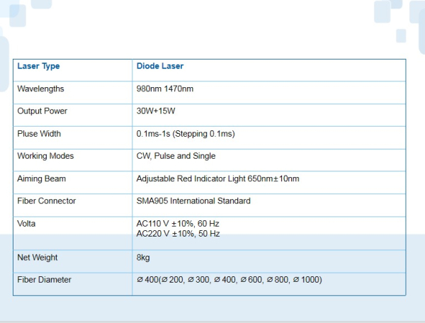 Premium 980nm&1470nm Surgical LaserParameter Picture (1)